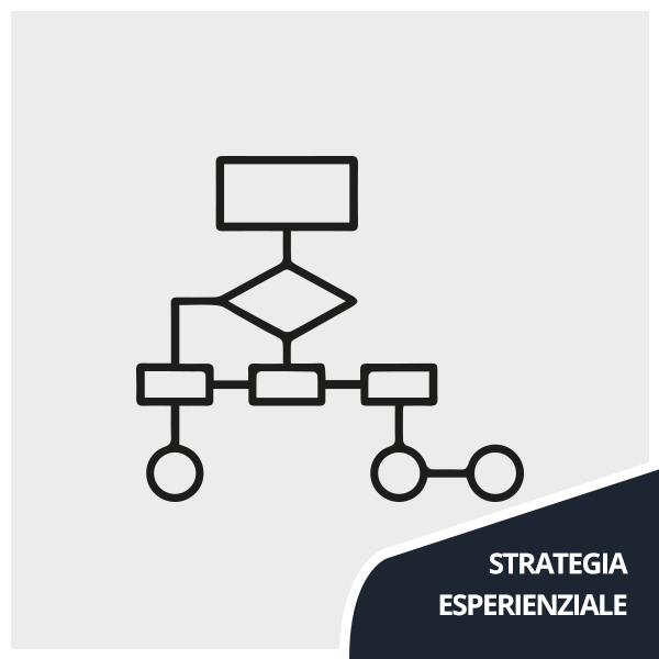 Strategie esperienziali per brand e marchi