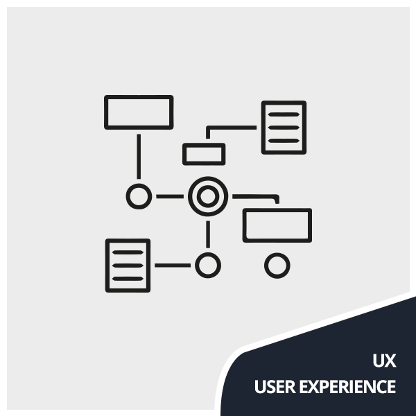 user experience design